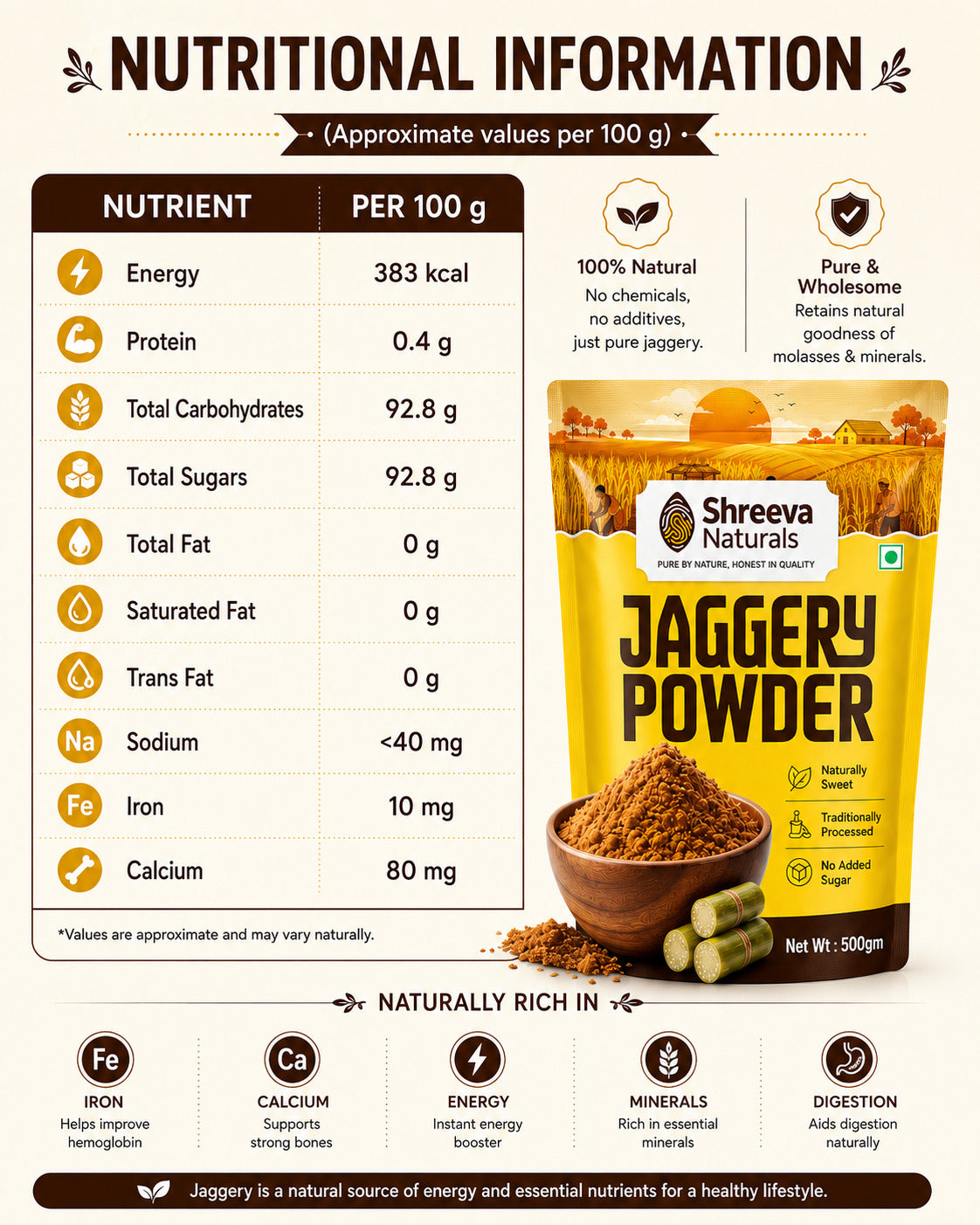 Shreeva Naturals Jaggery Powder – 500g x 2 (1kg, Pack of 2) | Natural Sweetener | Chemical Free | Traditionally Processed Gud Powder