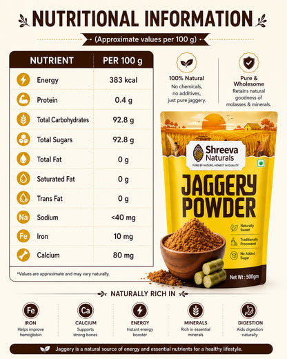 Shreeva Naturals Jaggery Powder – 500g x 2 (1kg, Pack of 2) | Natural Sweetener | Chemical Free | Traditionally Processed Gud Powder